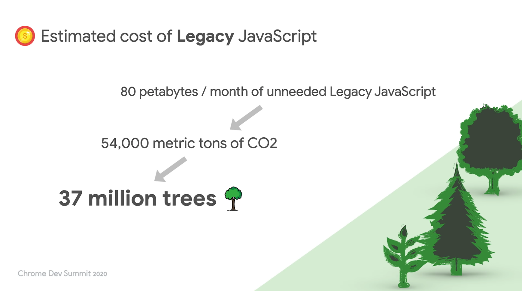 Estimated cost of legacy javascript