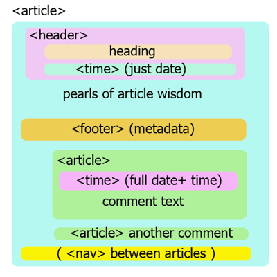 html5-article-outline