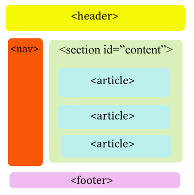 html5-structure-blog