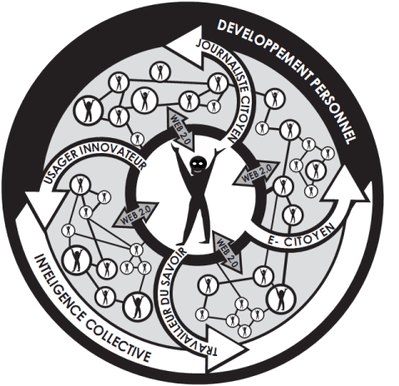 Entreprise relations aux autres
