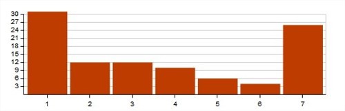 Grafico graphing library BarGraph