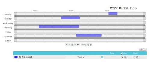 Yast Time Management