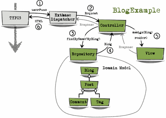 blogexample blogexample