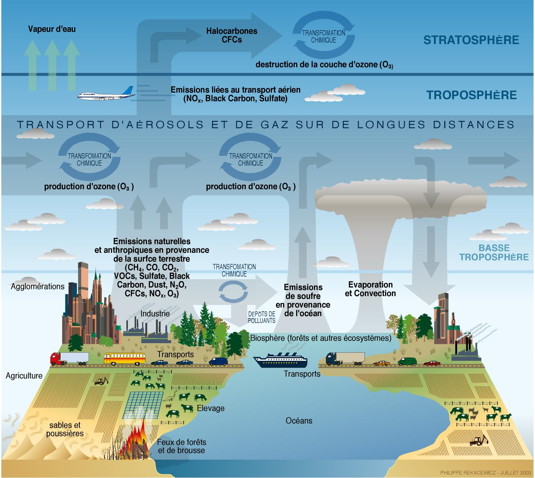 climat_fonctionnement_part_transport