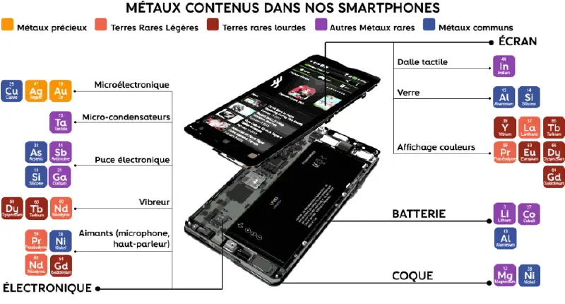 composant matériaux téléphone mobile