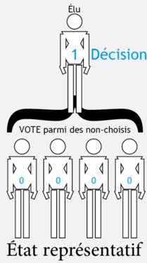 democratie-representative