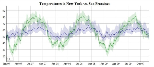 dygraphs-Temperature dygraphs-Temperature