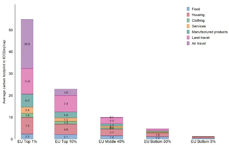 empreinte énergie population - numérique responsable