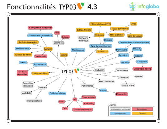 fonctionnalites-typo3-43