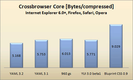 frameworks-core-size1