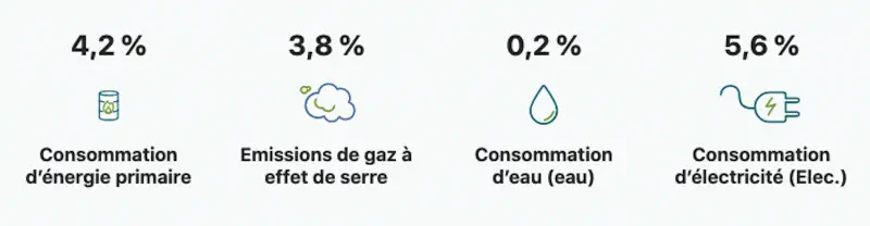 GreenIT.fr - Etude empreinte environnementale du numérique mondial