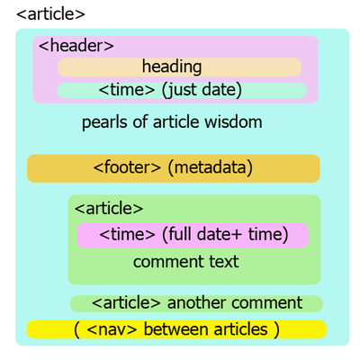 html5-article-outline html5-article-outline