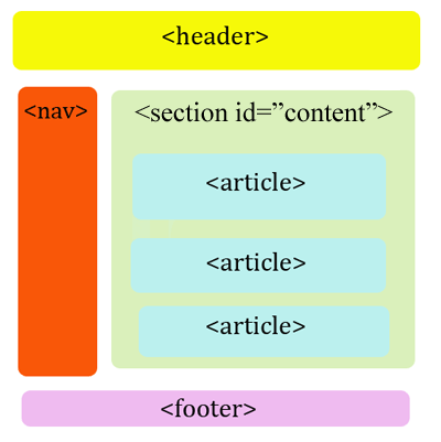 html5-structure-blog html5-structure-blog