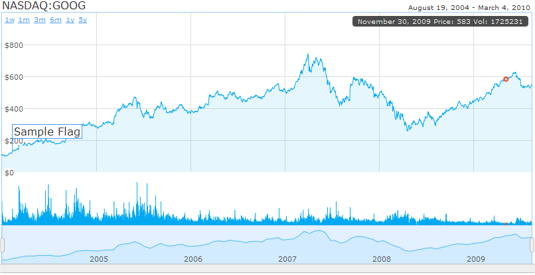 humble - Finance Financial Graphs