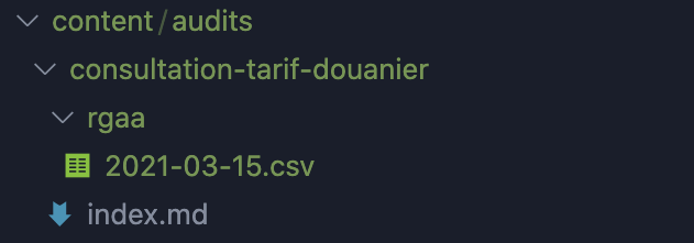 Exemple d’arborescence de stockage de fichier - Frago