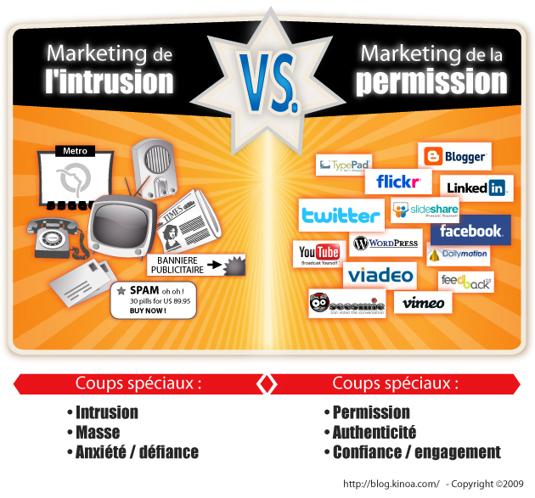 Jean paul apprend le marketing