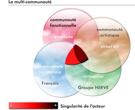 organisation entreprise intégrative