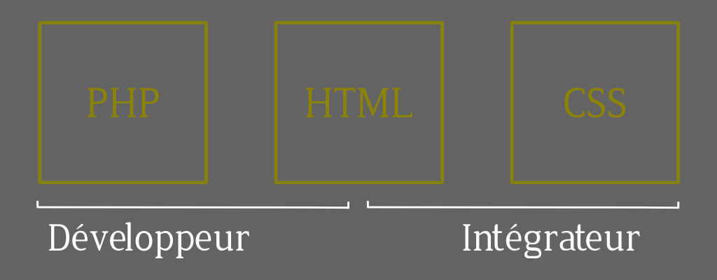 Structure first - organisation améliorée