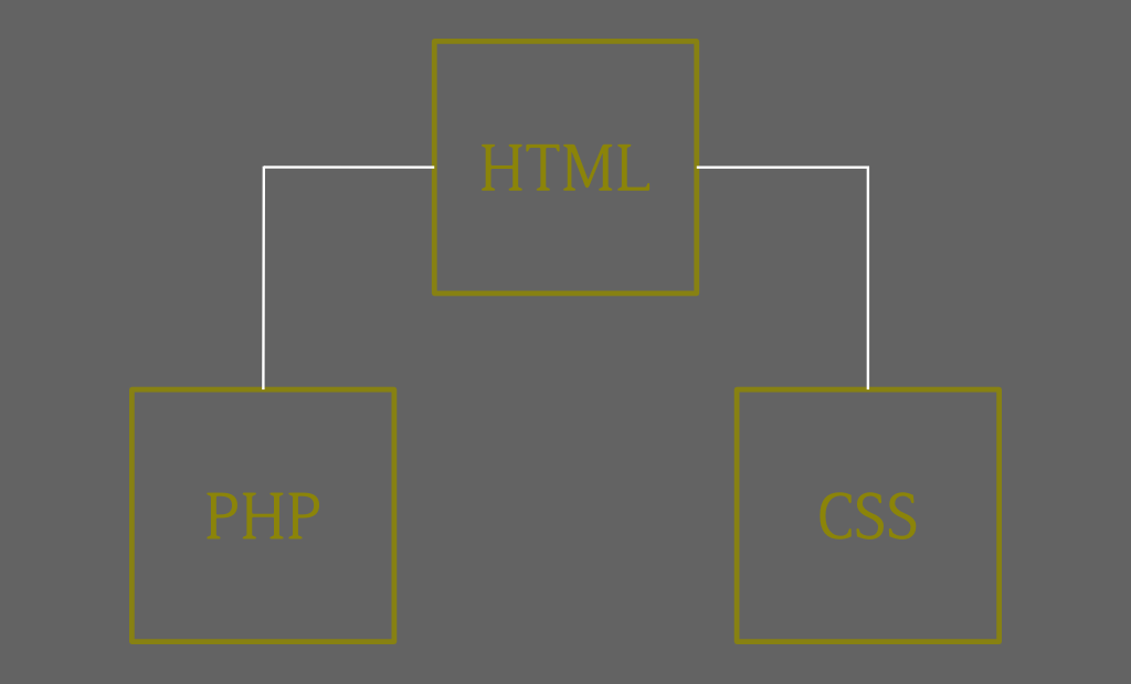 Structure first - organisation hiérarchisée