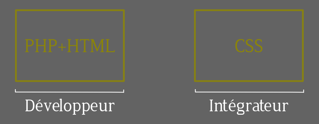 Structure first - organisation initiale