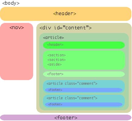 structure html5 structure-html5