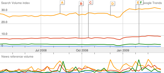 failles de sécurité des CMS