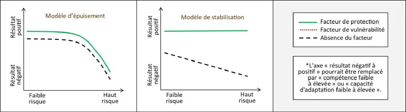 Résilience site web