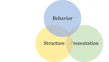 webdevpractices-future