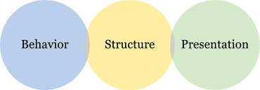 webdevpractices-ideal