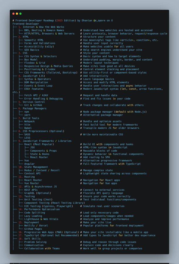 Listes des compétences des développeurs Frontend Full stack