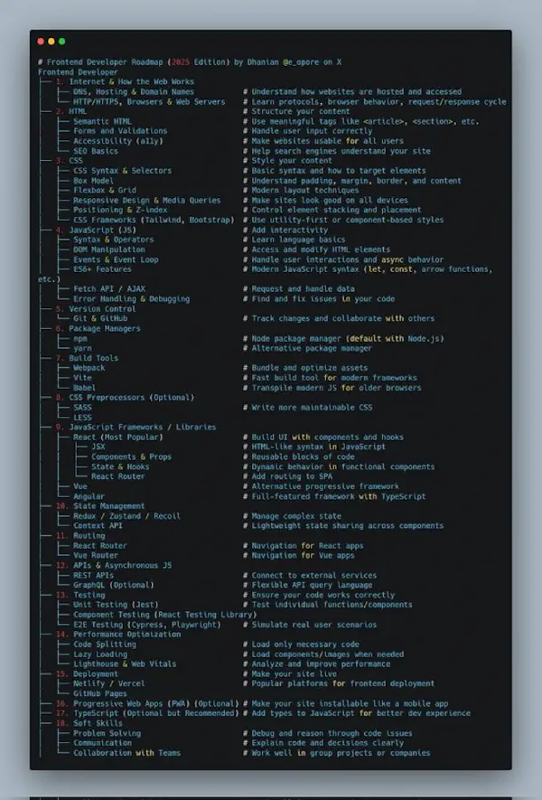 Listes des compétences des développeurs Frontend Full stack